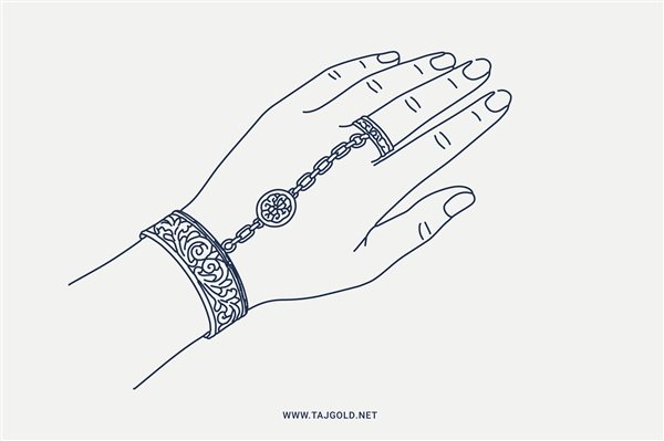 دستبند انگشتری یا تمیمه چیست؟