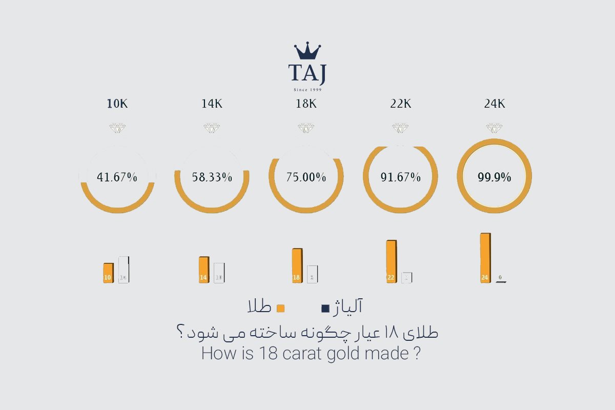 تاج بلاگ